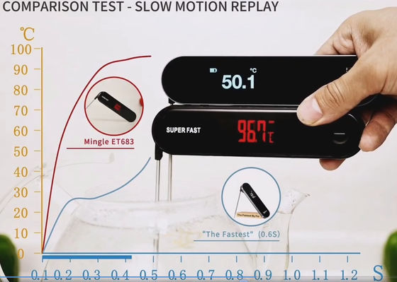 Instant-Reading Meat Thermometer Digital - Lebensmittelthermometer zum Kochen, Grillen, Backofen, Grillen - wasserdichtes und hinterleuchtetes Display - Küchengadgets